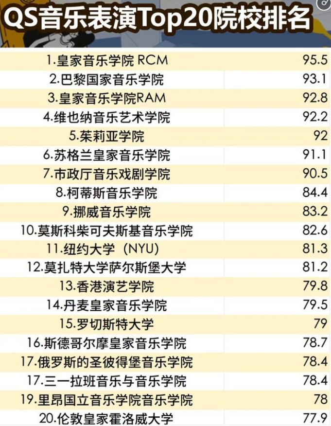 九大音乐学院最新排名,九大音乐学院最新排名及其影响力