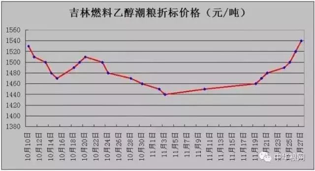 吉林省玉米价格最新行情,吉林省玉米价格最新行情分析