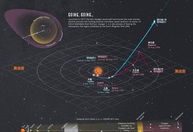 旅行者一号最新消息,旅行者一号，探索宇宙的最新前沿消息