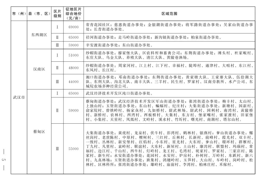 最新拆迁文件,最新拆迁文件及其影响