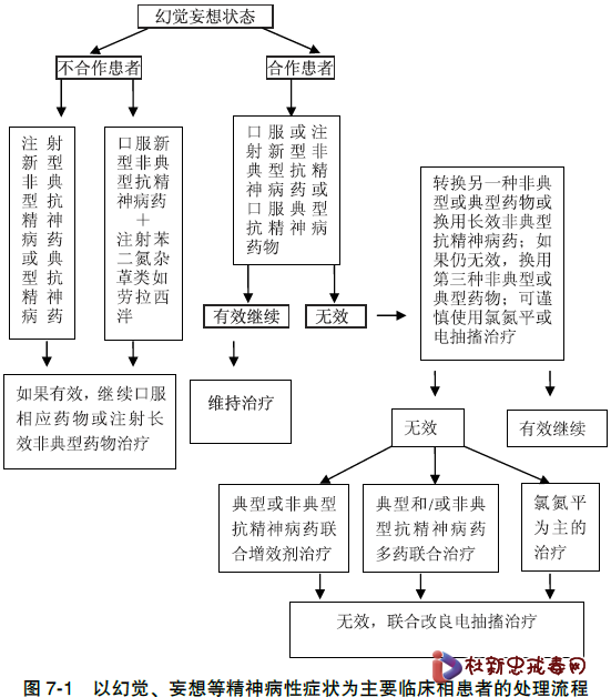 精神病最新,精神病最新研究进展与治疗方法