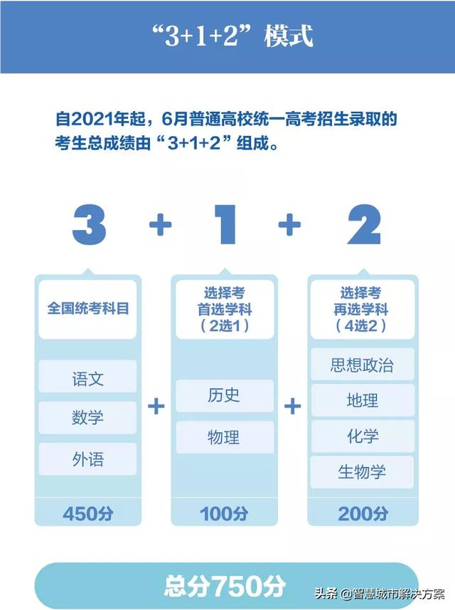 高考最新改革方案,高考最新改革方案，探索未来教育的新路径