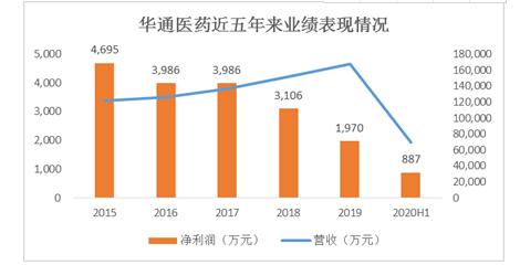 华通医药最新消息,华通医药最新消息全面解析