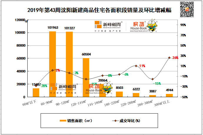 沈北房价最新消息,沈北房价最新消息，市场走势、影响因素及未来展望