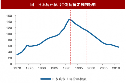 房产税最新政策,最新房产税政策解读与影响分析