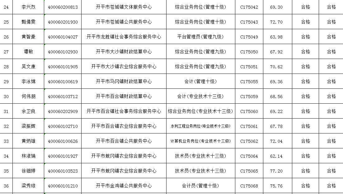 开平市招聘网最新招聘,开平市招聘网最新招聘动态及相关信息概述