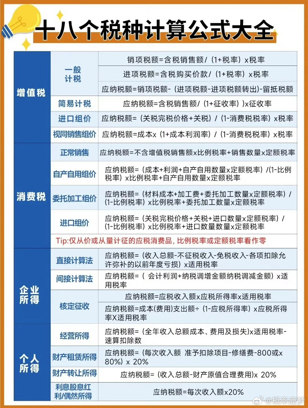 最新计税公式,最新计税公式及其应用