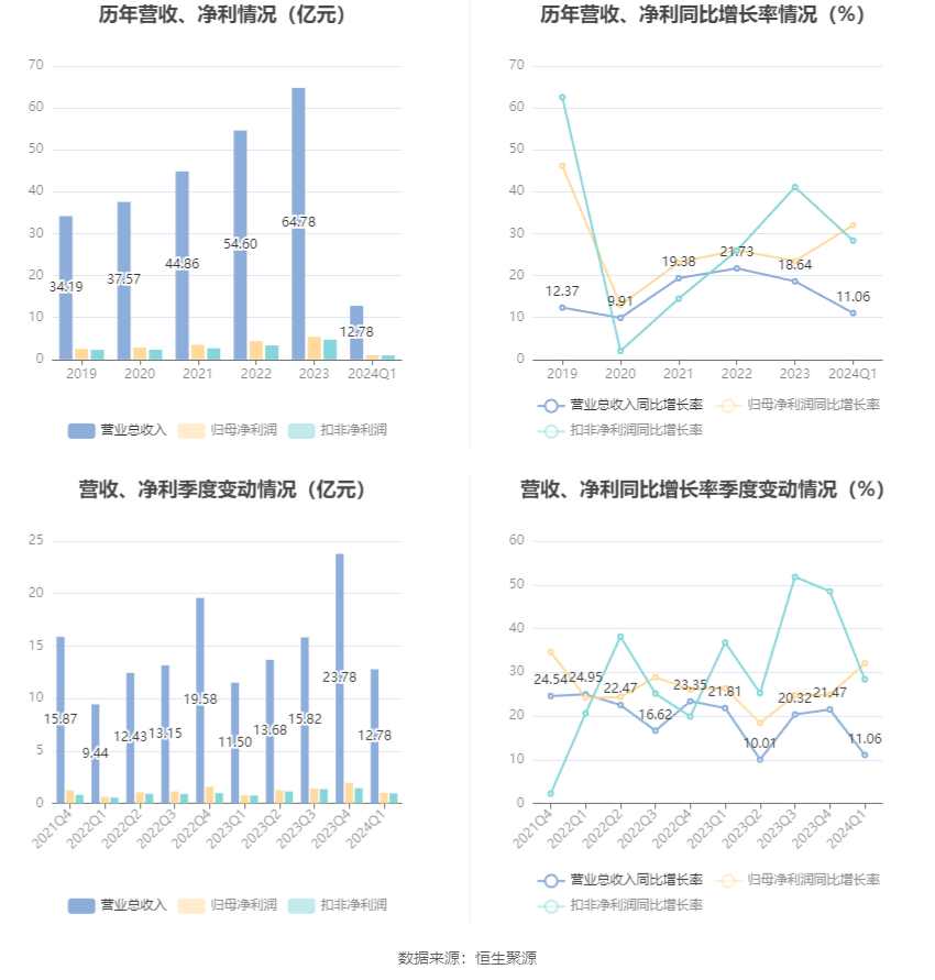 白浪滔天 第11页