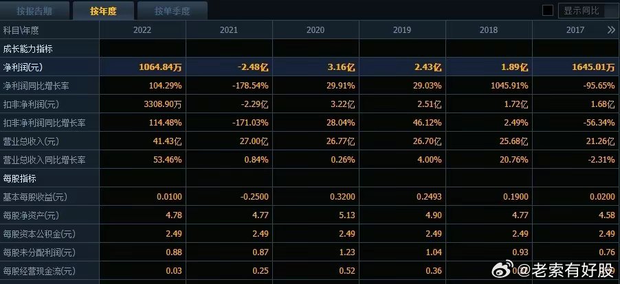 2024最新奥马资料,揭秘2024最新奥马资料——全方位解读与预测