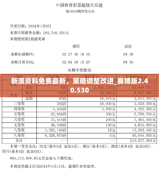 2024新奥正版资料最精准免费大全,揭秘2024新奥正版资料最精准免费大全，全方位解读与深度探索