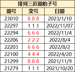 犬马之劳 第9页