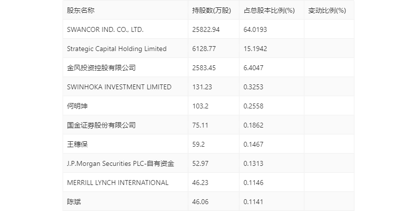 绿树成阴 第10页