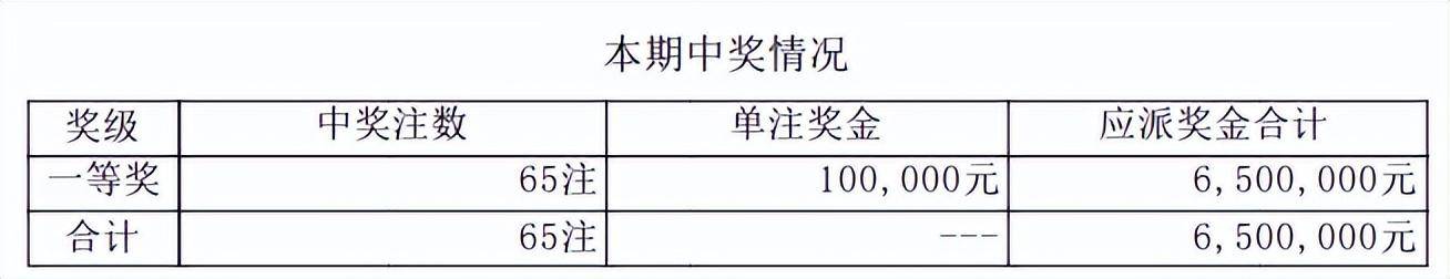 新澳门最新开奖记录查询第28期,新澳门最新开奖记录查询第28期，警惕违法犯罪风险