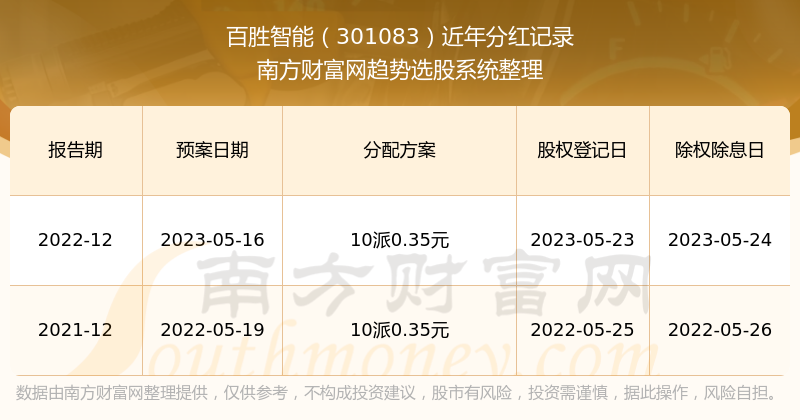 2024年新澳门天天开奖免费查询,探索新澳门天天开奖免费查询系统，未来彩票的新纪元（2024年展望）