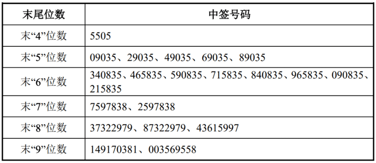 澳门今晚特马开什么号证明,澳门今晚特马号码预测及相关分析