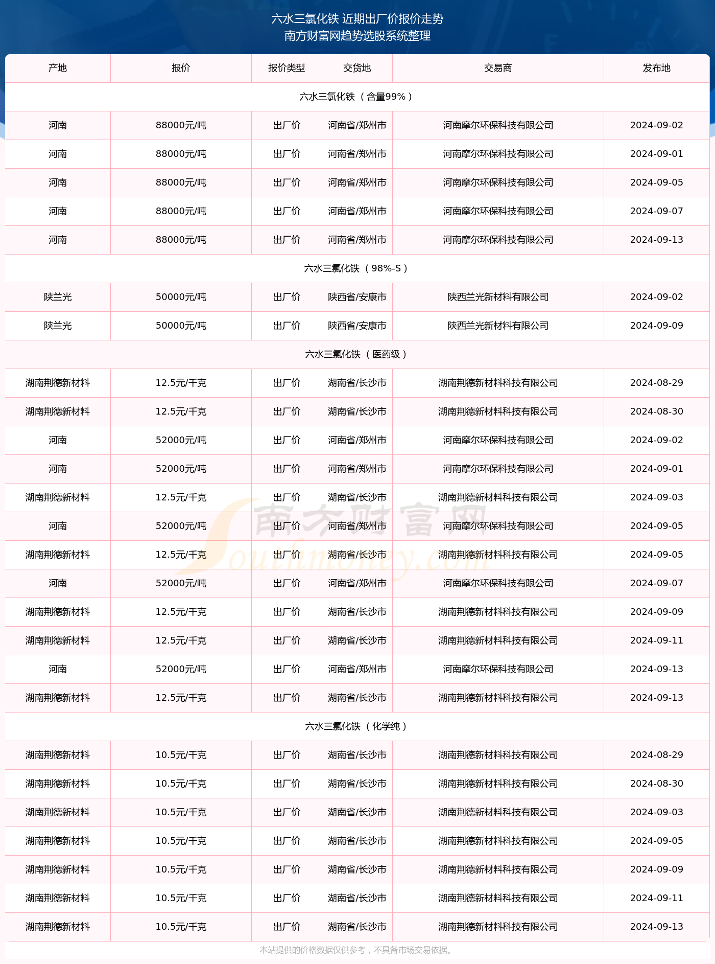 澳门六开奖结果2024开奖记录查询表,澳门六开奖结果2024开奖记录查询表，历史、数据与未来展望