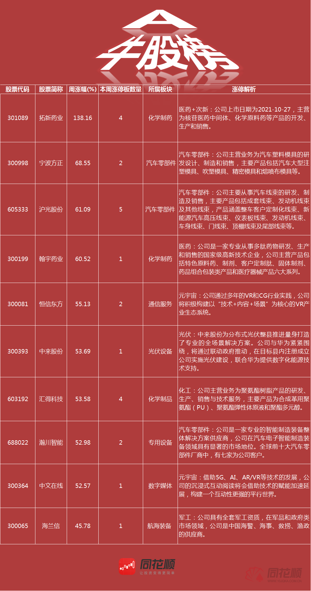 2024年12月 第121页