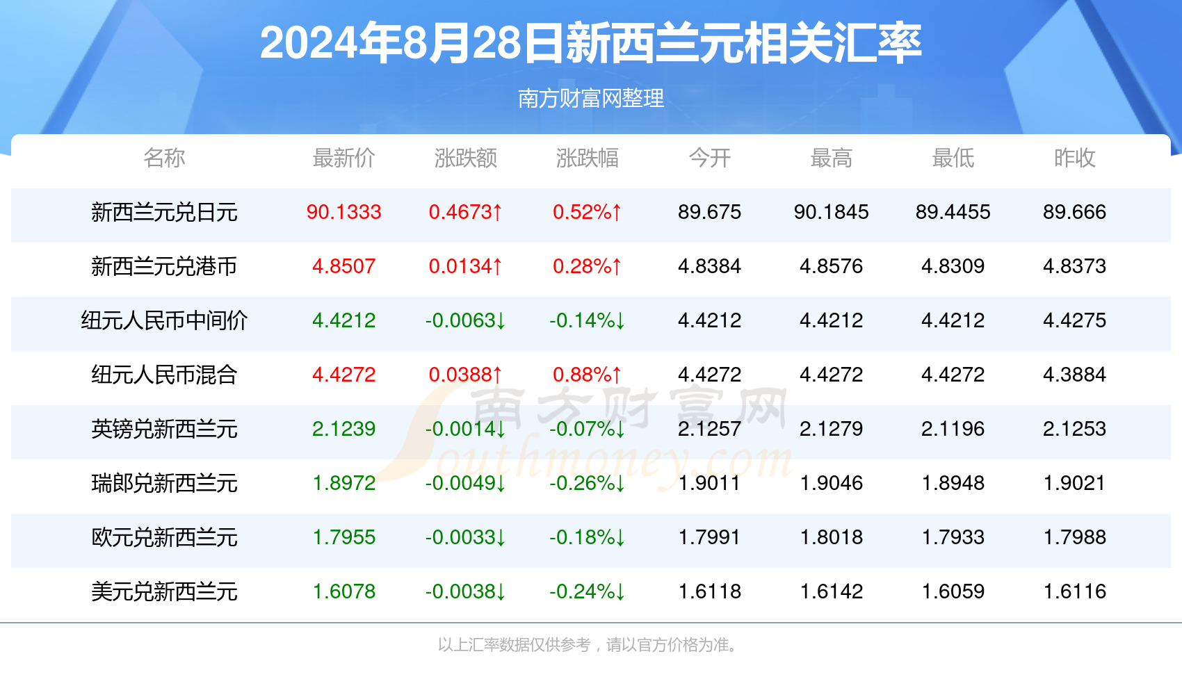 新澳2024资料大全免费,新澳2024资料大全免费，探索与利用资源的新纪元