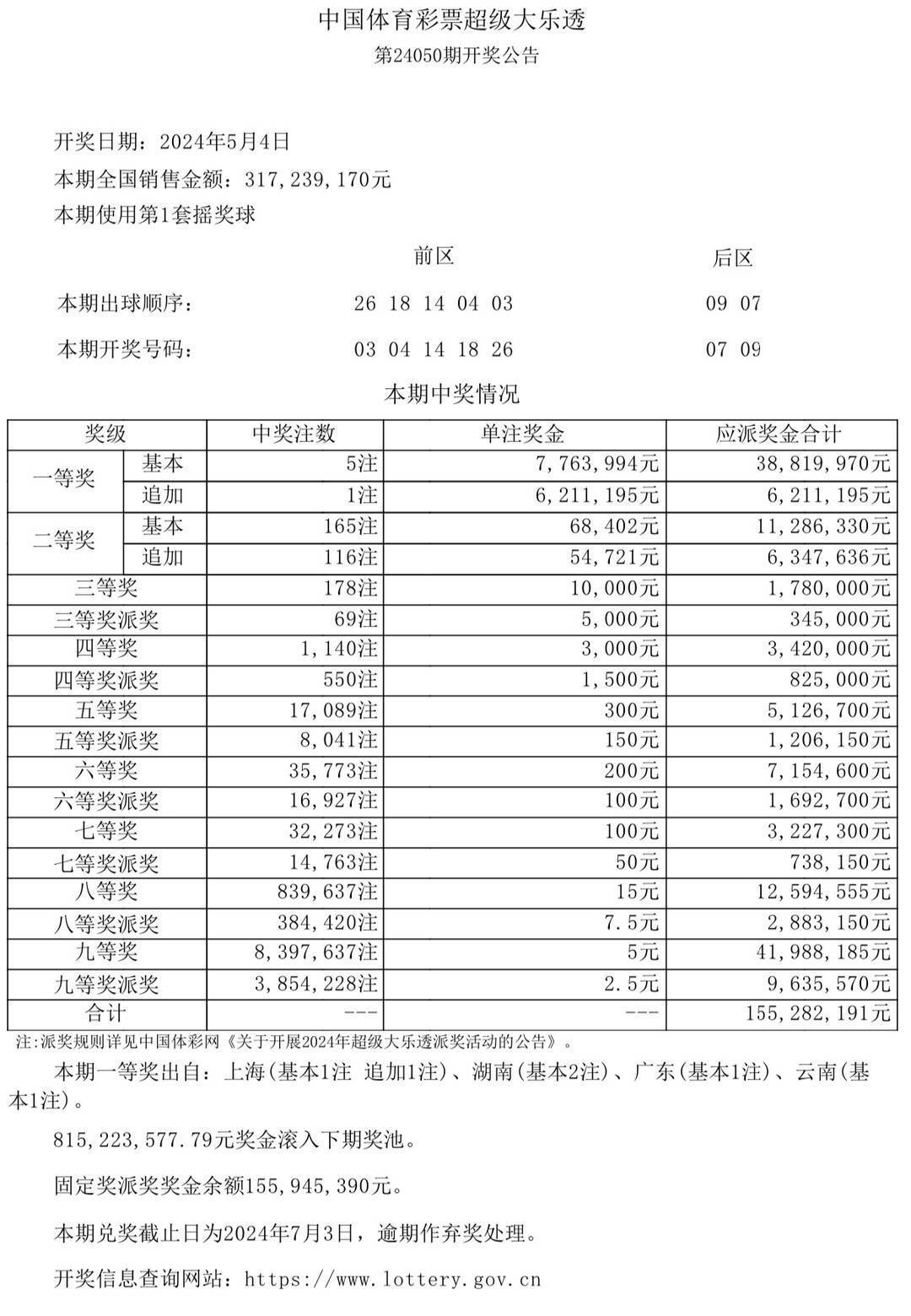 鹦鹉学舌 第10页