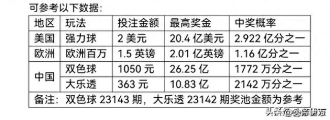 白小姐三肖三期必出一期开奖哩哩,白小姐三肖三期必出一期开奖哩哩——揭秘彩票神话与真实概率