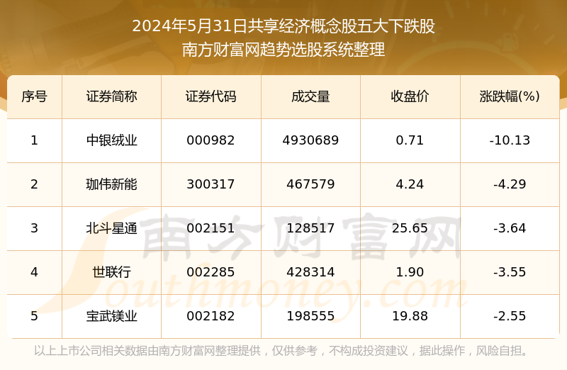 2024全年資料免費,迈向免费数据共享的未来，2024年全年资料免费展望