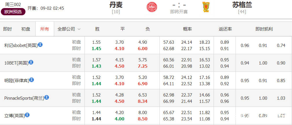 飞蛾扑火 第7页