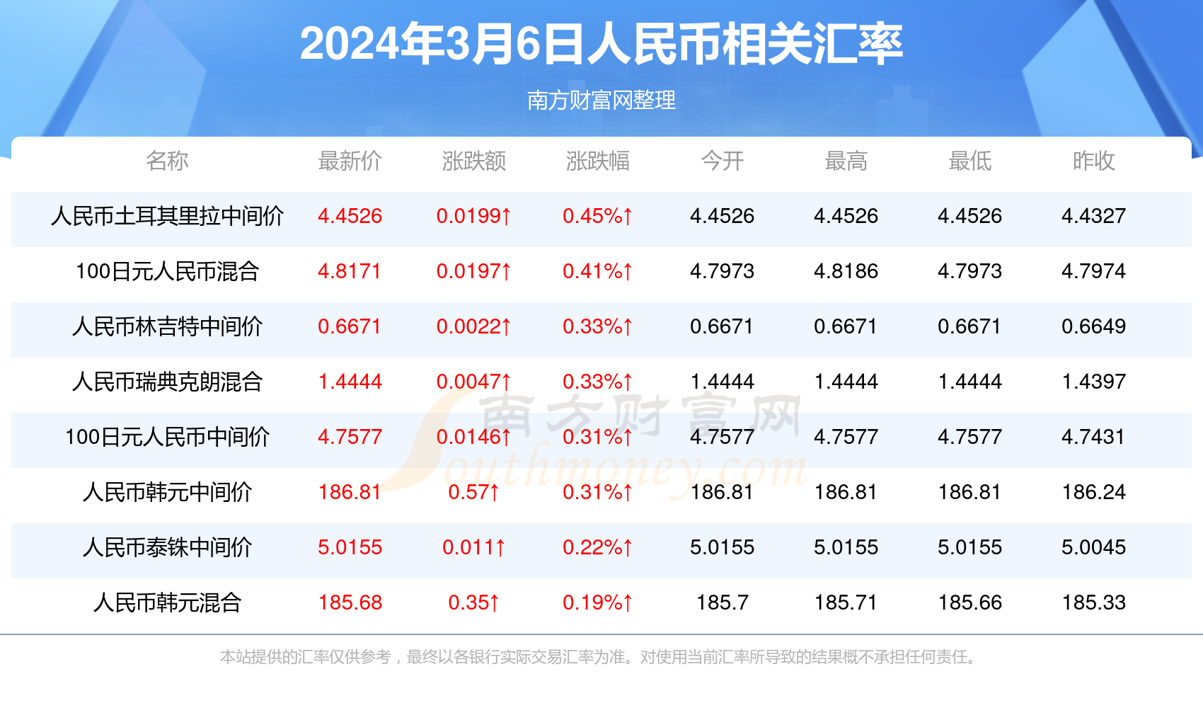 气势非凡 第7页