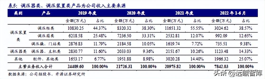 泪如雨下 第5页