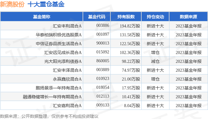 鹦鹉学舌 第8页