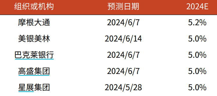 波涛汹涌 第6页