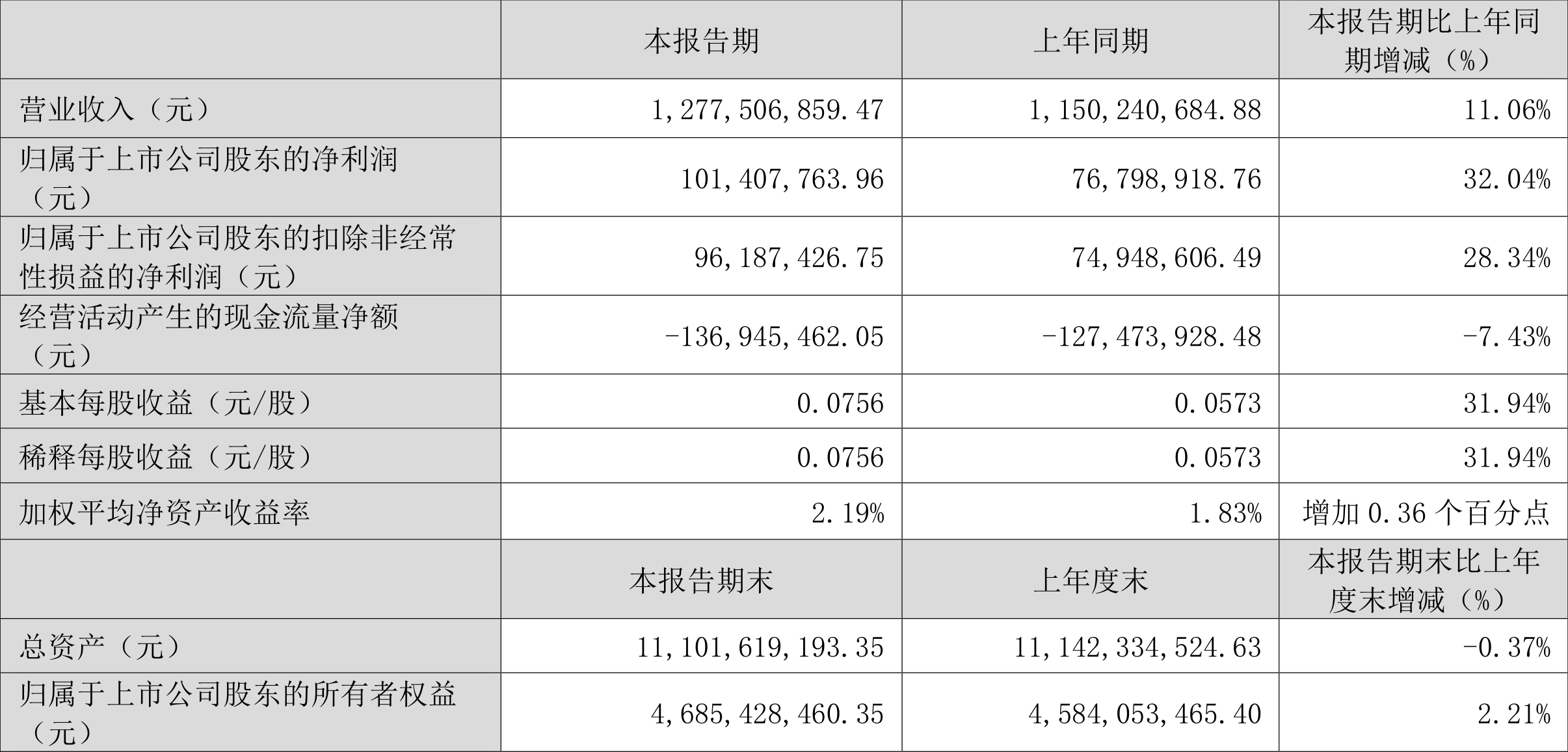 蝇营狗苟 第7页