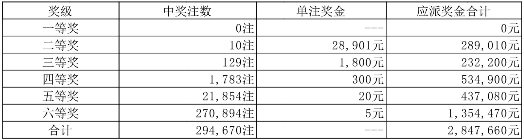 2024澳门天天开彩开奖结果,探索未来之门，澳门彩票开奖结果展望（2024年）