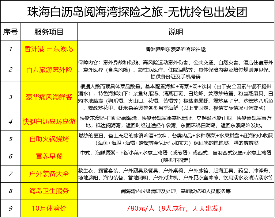 狼心狗肺 第5页