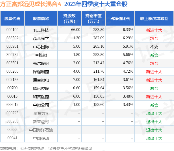 2024新奥天天免费资料53期,探索新奥天天免费资料第53期，未来的奥秘与机遇