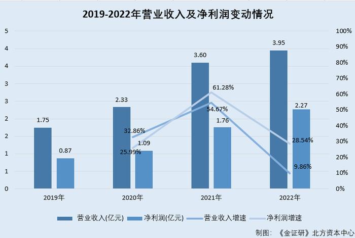 闻名于世 第6页