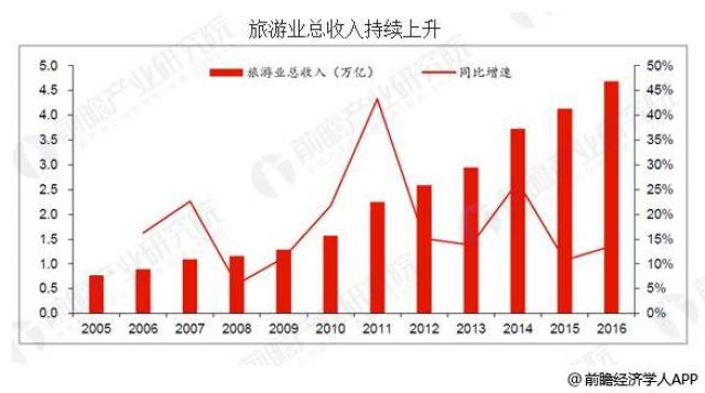 西装革履 第6页