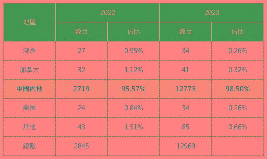 2024香港全年免费资料公开,揭秘香港2024年全年免费资料公开，全方位了解与深度解读