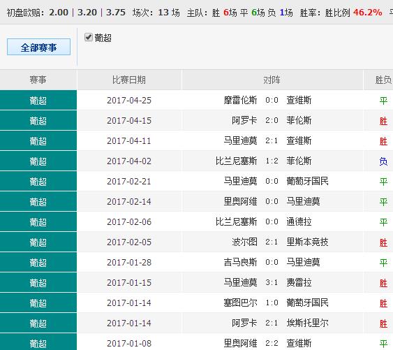 澳彩正版资料长期免费公开吗,澳彩正版资料长期免费公开吗？探究其真实性与可行性