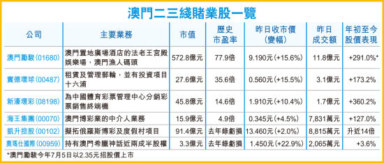 2025年澳门天天六开彩正版澳门,2025年澳门天天六开彩正版澳门，探索博彩业的新篇章