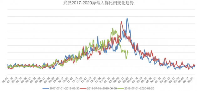 龙盘虎踞 第4页