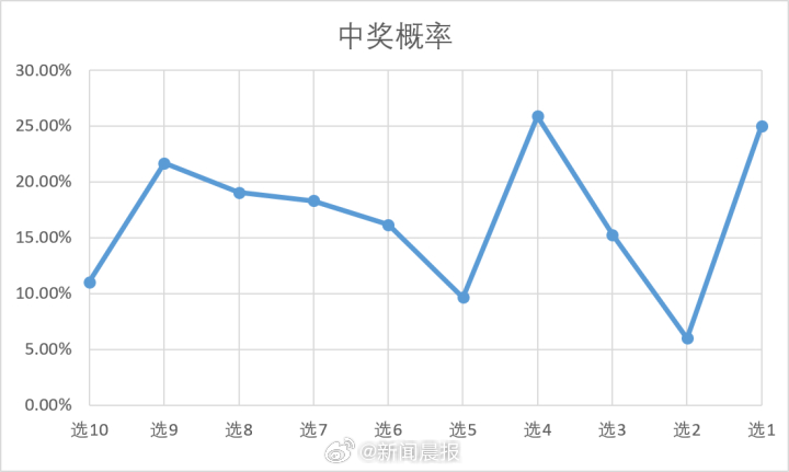 新澳门天天开奖结果,澳门天天开奖结果，揭示背后的风险与警示