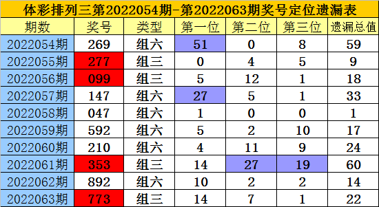 风平浪静 第4页