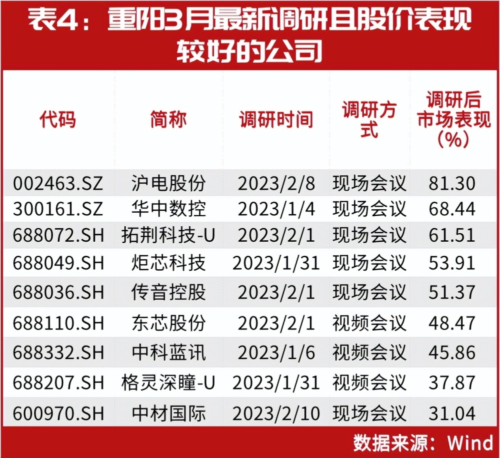 坚贞不屈 第4页