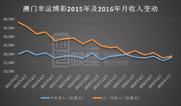 2025年澳门管家婆三肖100%,澳门未来趋势预测，三肖管家婆的机遇与挑战（2025年展望）