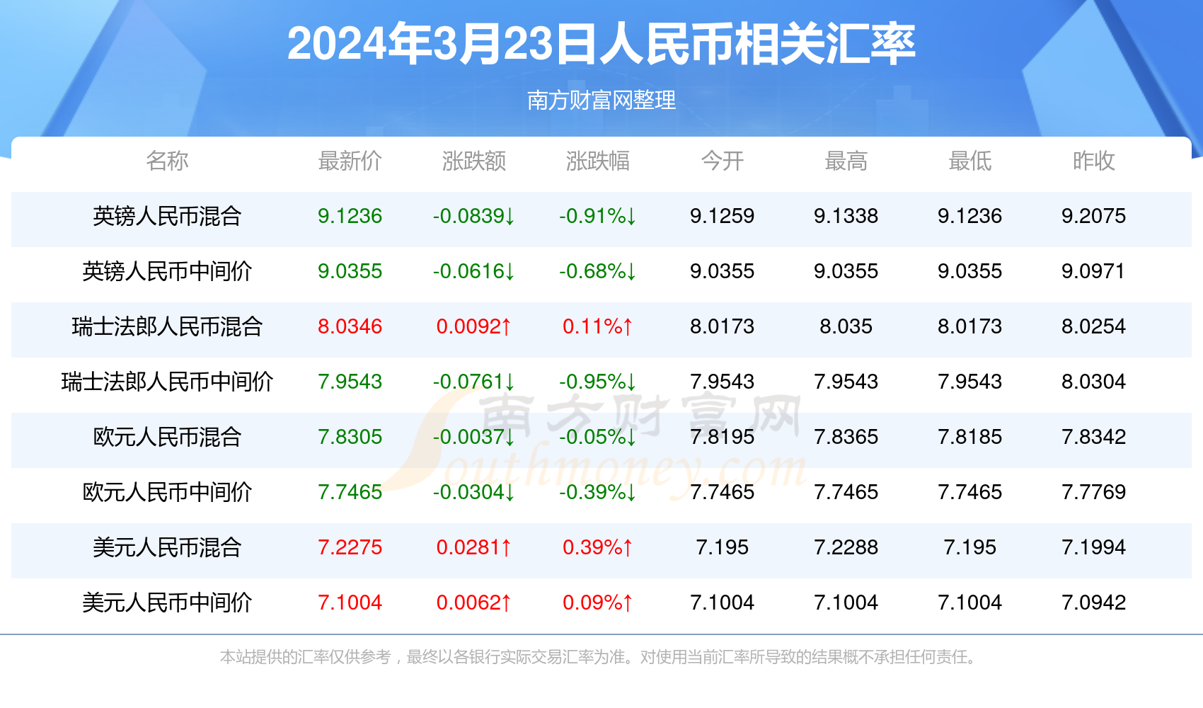 笨鸟先飞 第5页