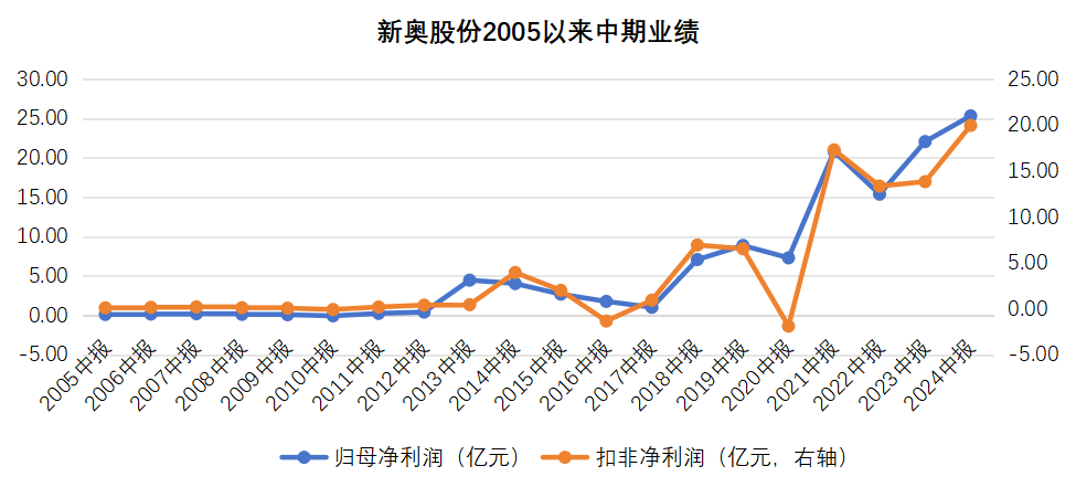 2025新奥历史开奖记录香港,揭秘香港新奥历史开奖记录，探寻未来的趋势与机遇（关键词，新奥历史开奖记录香港）