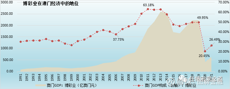 澳门今晚开特马+开奖结果走势图,澳门今晚开特马，开奖结果走势图与赌博心态的探讨