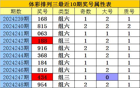 2025今晚特马开什么,关于未来彩票特马号码的预测与探讨——以今晚特马开什么为关键词的思考