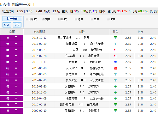 澳彩精准资料免费长期公开,澳彩精准资料免费长期公开，探索彩票世界的真实可能性