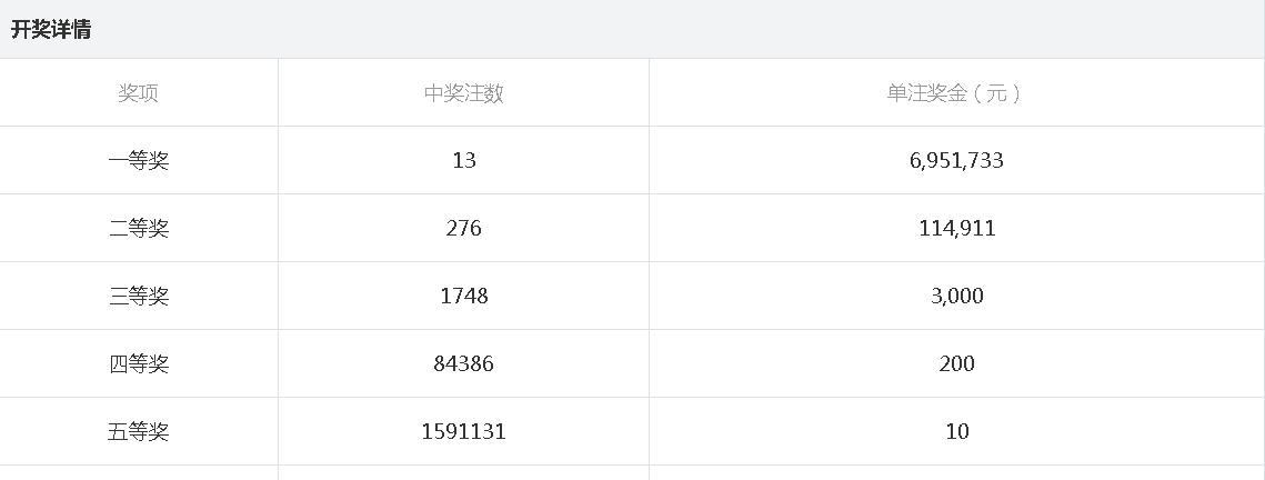 4949最快开奖结果今晚,探索4949，今晚最快开奖结果揭秘